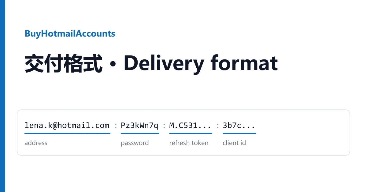 一行 Hotmail 交付信息,拆分为邮箱地址、密码、refresh token 和 client id